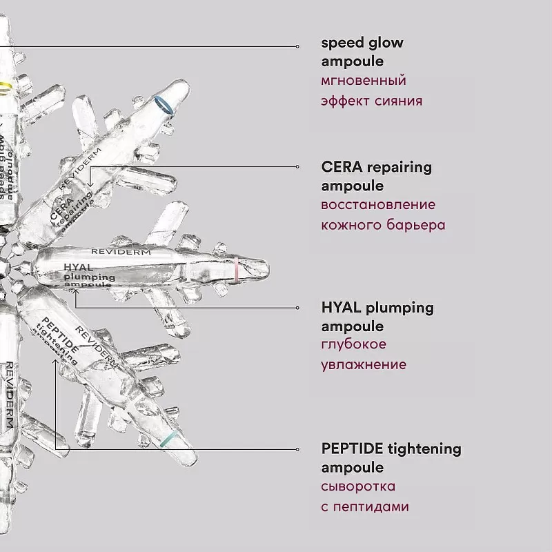 Reviderm Advent Calender