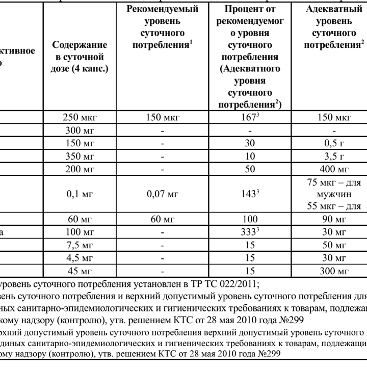 BNS BioLab Seaweed Antioxidant Complex