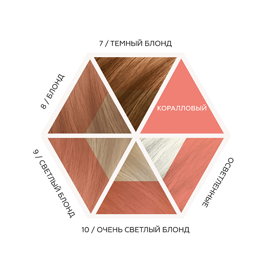 Davines Alchemic Creative Conditioner For Blond And Lightened Hair (Coral)