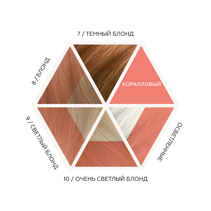 Davines Alchemic Creative Conditioner For Blond And Lightened Hair (Coral)