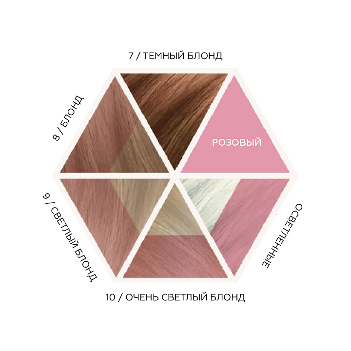 Davines Alchemic Creative Conditioner For Blond And Lightened Hair (Pink)