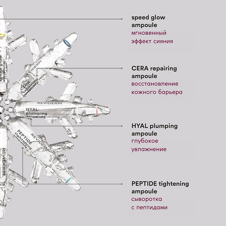 Reviderm Advent Calender