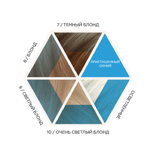 Davines Alchemic Creative Conditioner For Blond And Lightened Hair (Marine Blue)