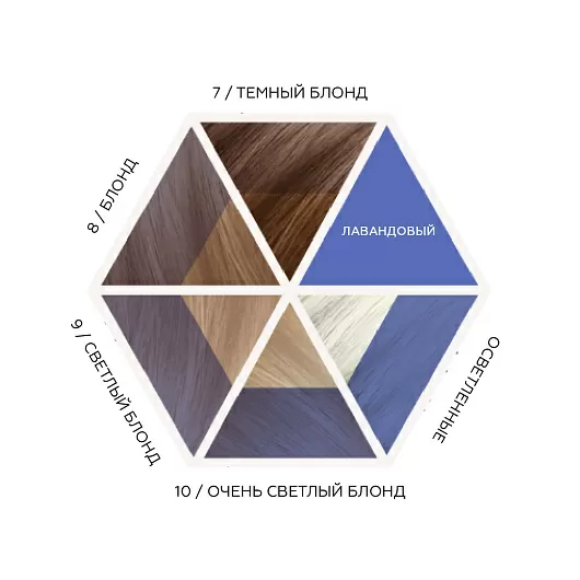 Davines Alchemic Creative Conditioner For Blond And Lightened Hair (Lavender)