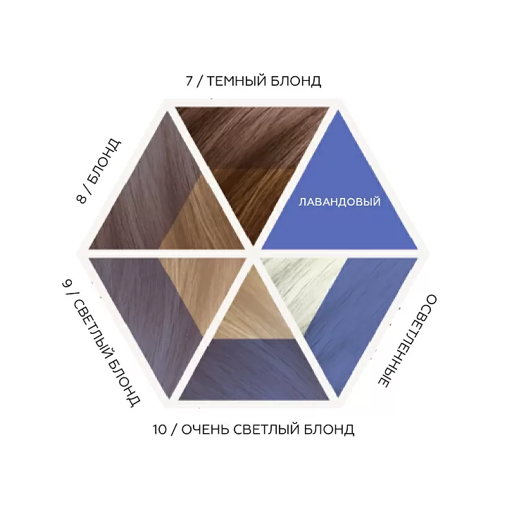 Davines Alchemic Creative Conditioner For Blond And Lightened Hair (Lavender)