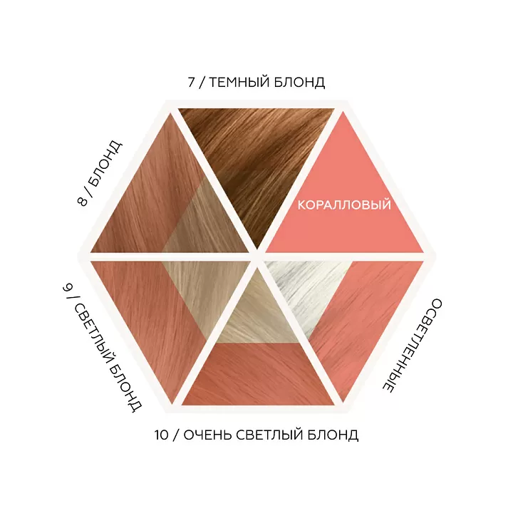 Davines Alchemic Creative Conditioner For Blond And Lightened Hair (Coral)