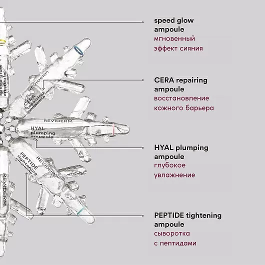 Reviderm Advent Calender