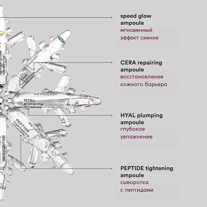 Reviderm Advent Calender